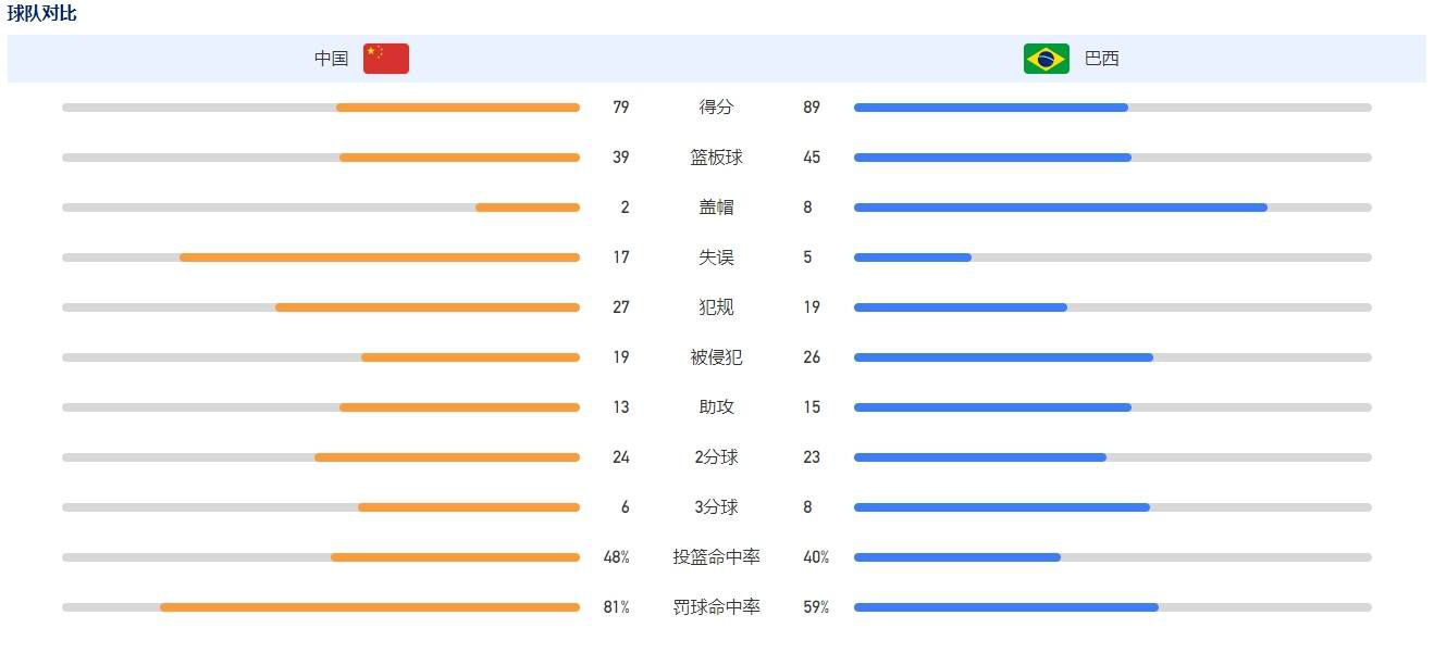 一个残疾孩子都能承受苦痛、不惜一切为梦想奋斗，我们更应该为梦想而奋斗!有消息称，《兰心大剧院》将在9月4日威尼斯电影节期间展映126分钟的版本